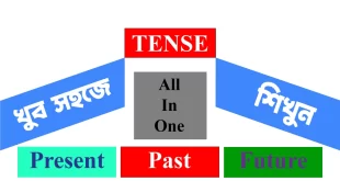 ইংরেজি Tense শেখা