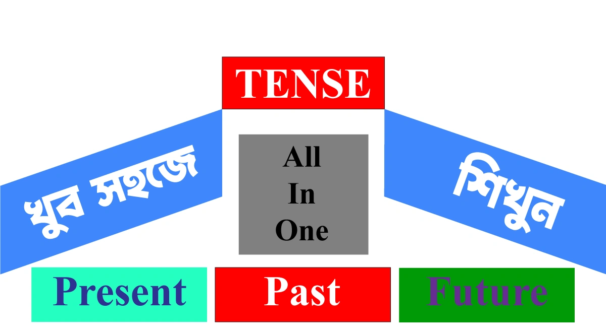 ইংরেজি Tense শেখা